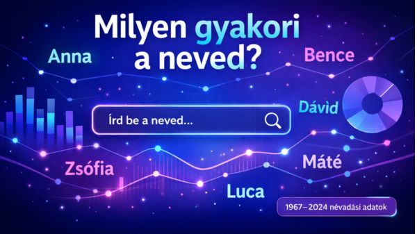 Nevek gyakorisága